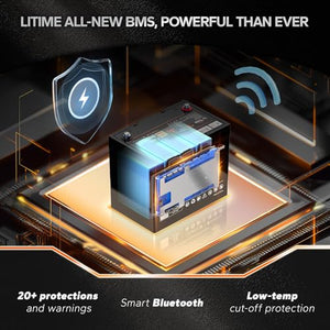 LiTime 12V 100Ah Group 24 Bluetooth LiFePO4 Battery, Deep Cycle Lithium Battery, Built-in 100A BMS with Low-Temp Protection, Max. 15000 Cycles, Perfect for RV, Solar System, Trolling Motors etc.