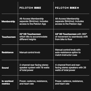 Peloton Bike+ | Indoor Stationary Exercise Bike with 24” HD, Anti-Reflective Rotating Touchscreen