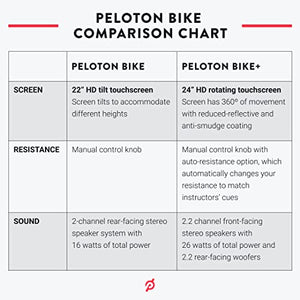 Peloton Bike+ | Indoor Stationary Exercise Bike with 24” HD, Anti-Reflective Rotating Touchscreen