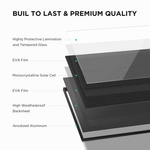 EF ECOFLOW 2PCS 100W 12V Solar Panels, High Efficiency Monocrystalline PV Modules, IP68 Waterproofing, Ideal for RV& Marine Rooftop, Farm Battery, Power Kits & Ecosystem