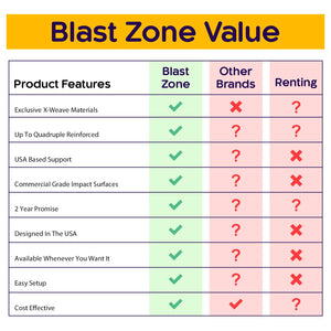 Blast Zone Big Ol Bouncer - 15x12 Inflatable Bounce House with Blower - Huge - Premium Quality - Great For Events - Holds 6 Kids