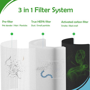 14 True HEPA Filters Replacement Compatible with 240 Air Cleaner Purifier, 2 Pack