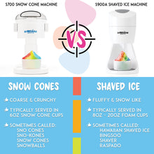 Load image into Gallery viewer, Hawaiian Shaved Ice Machine Kit - 3 Flavors, 25 Cups, Straws, Pourers, Ice Molds
